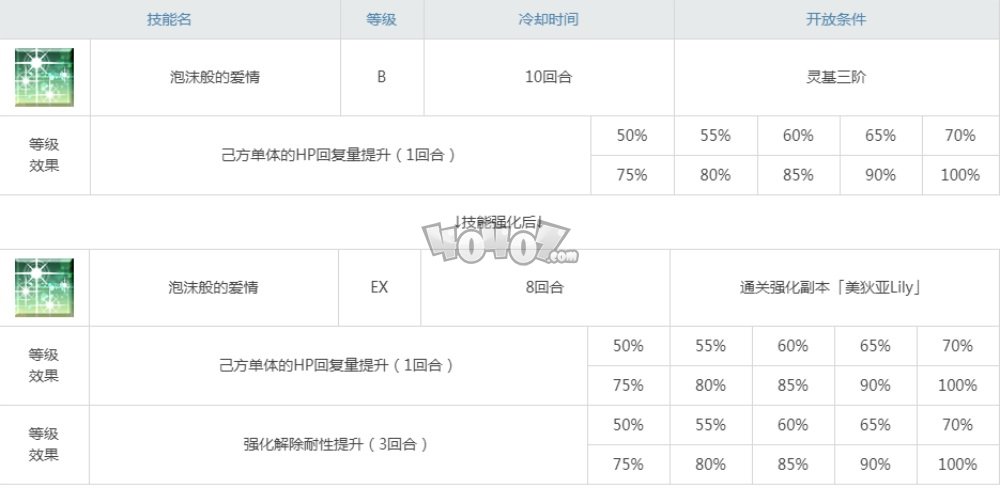 fgo美狄亞lily技能強(qiáng)化副本配置 四周年從者強(qiáng)化任務(wù)第十一彈配置