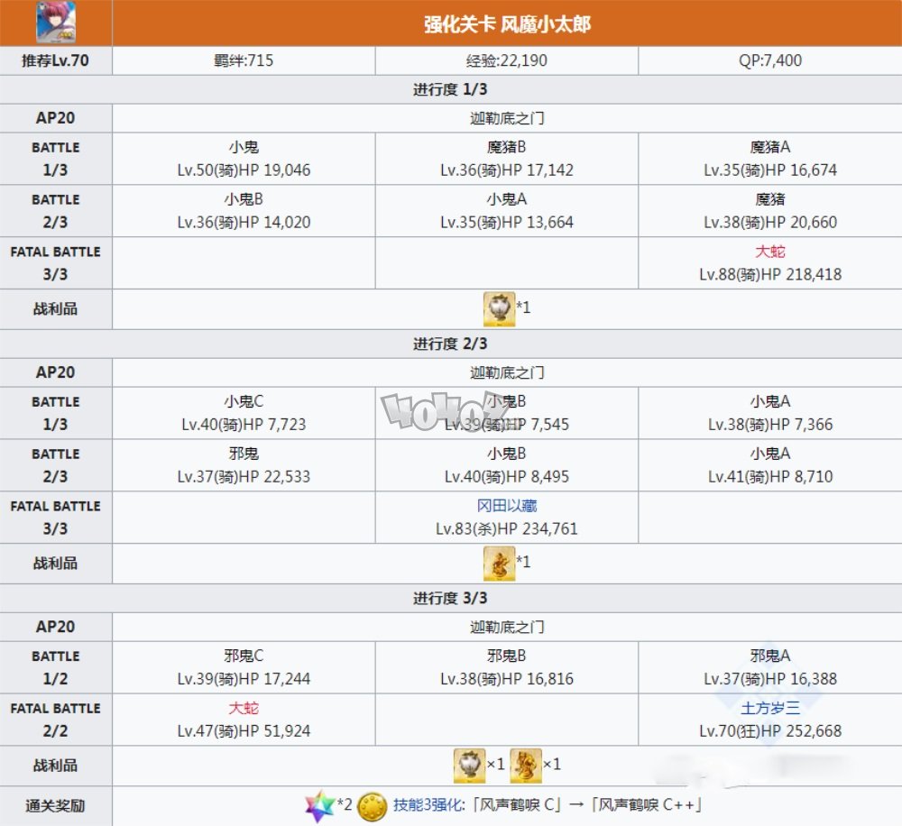 fgo风魔小太郎技能强化副本配置 四周年从者强化任务第十一弹配置