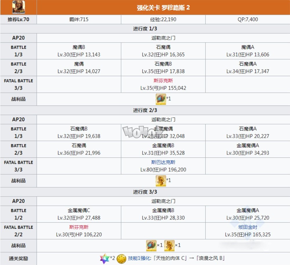 fgo神祖罗穆路斯技能强化副本配置 四周年从者强化任务第十一弹配置