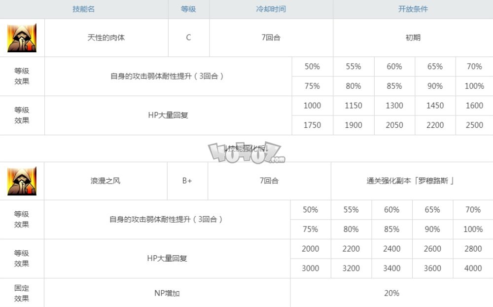 fgo神祖罗穆路斯技能强化副本配置 四周年从者强化任务第十一弹配置