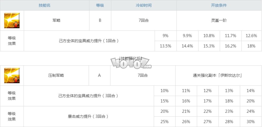 fgo大帝伊斯坎达尔技能强化副本配置 四周年从者强化任务第十一弹配置