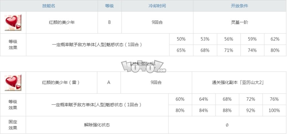 fgo幼帝亞歷山大技能強(qiáng)化副本配置 四周年從者強(qiáng)化任務(wù)第十一彈配置