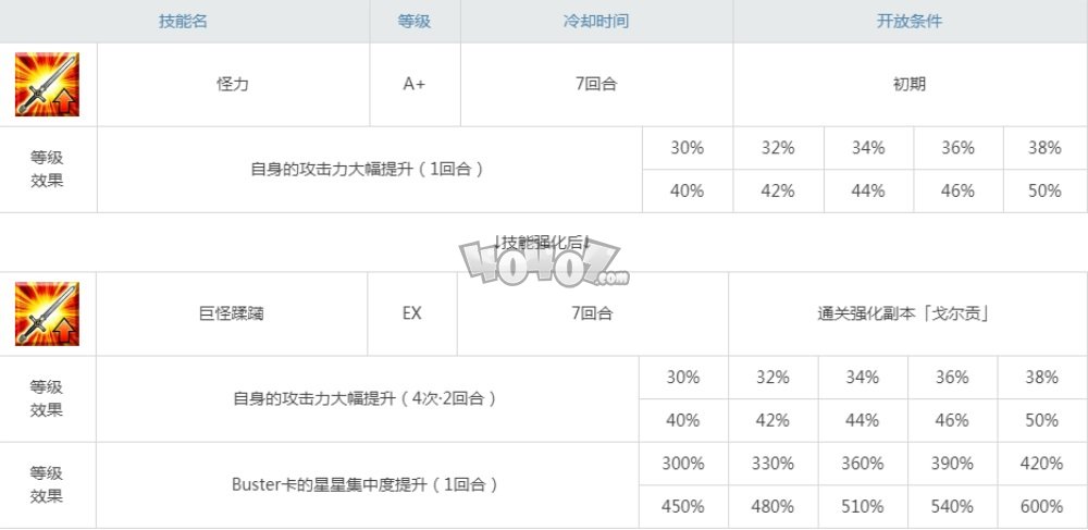 fgo戈耳工技能強(qiáng)化副本配置 四周年仇階r姐戈?duì)栘暼珡?qiáng)化本配置