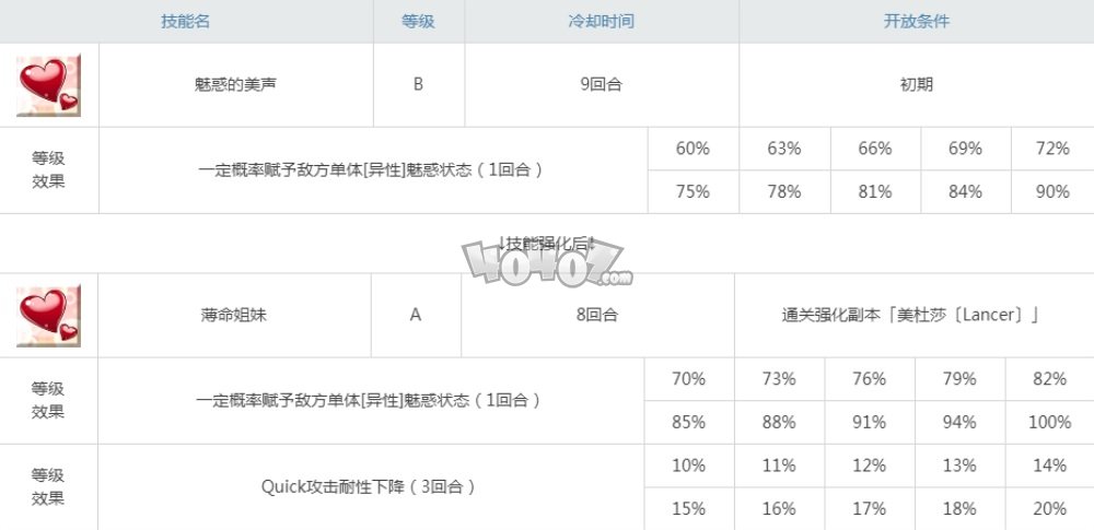 fgo枪阶美杜莎lily技能强化副本配置 四周年从者强化任务第十一弹配置