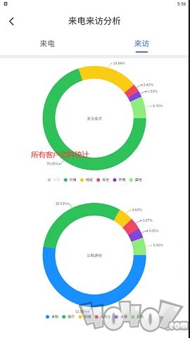城建房产
