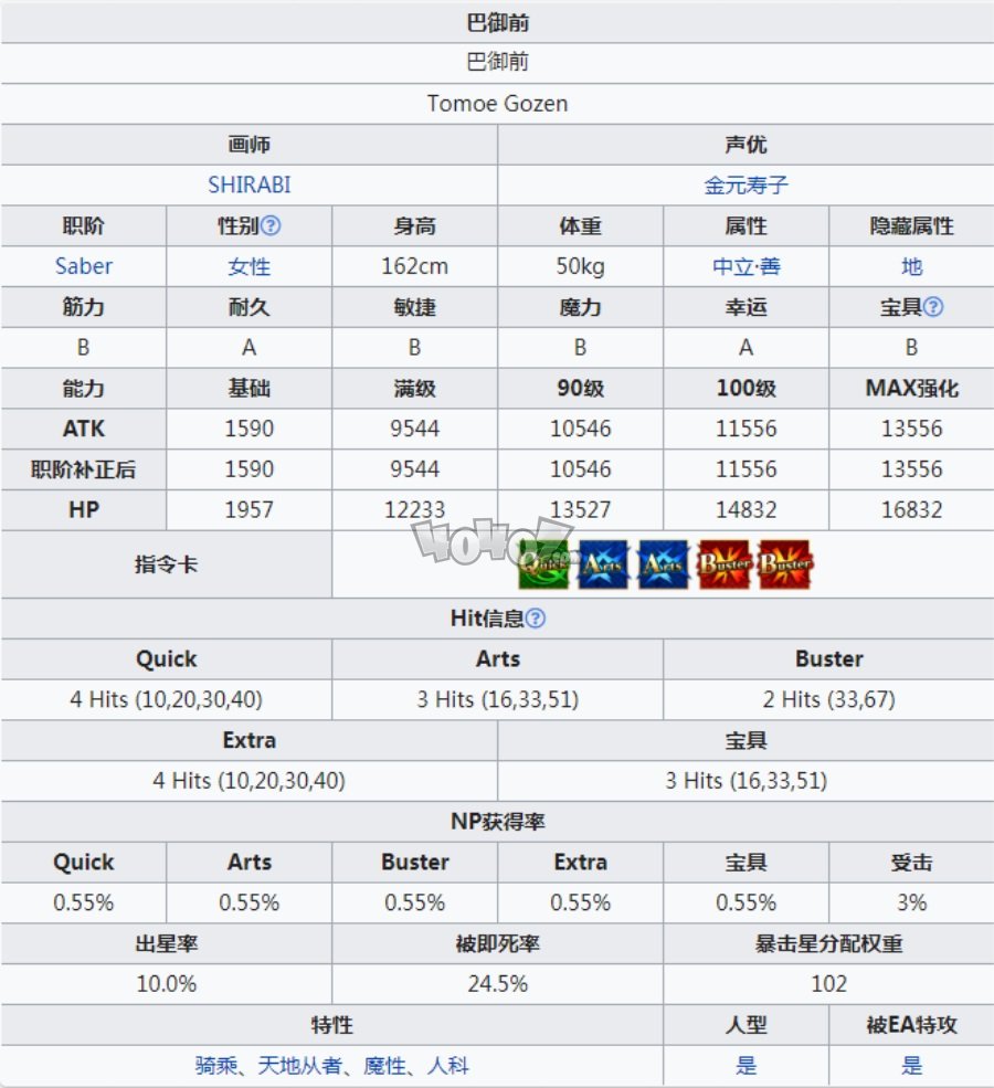 fgo泳裝巴御前曝光 泳裝巴御前立繪材料技能寶具羈絆禮裝一覽