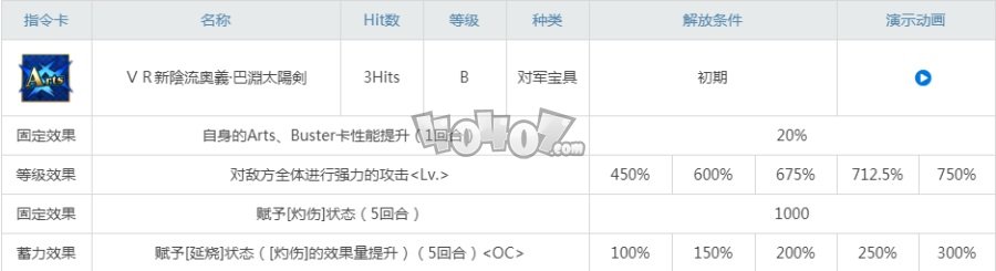 fgo泳裝巴御前曝光 泳裝巴御前立繪材料技能寶具羈絆禮裝一覽