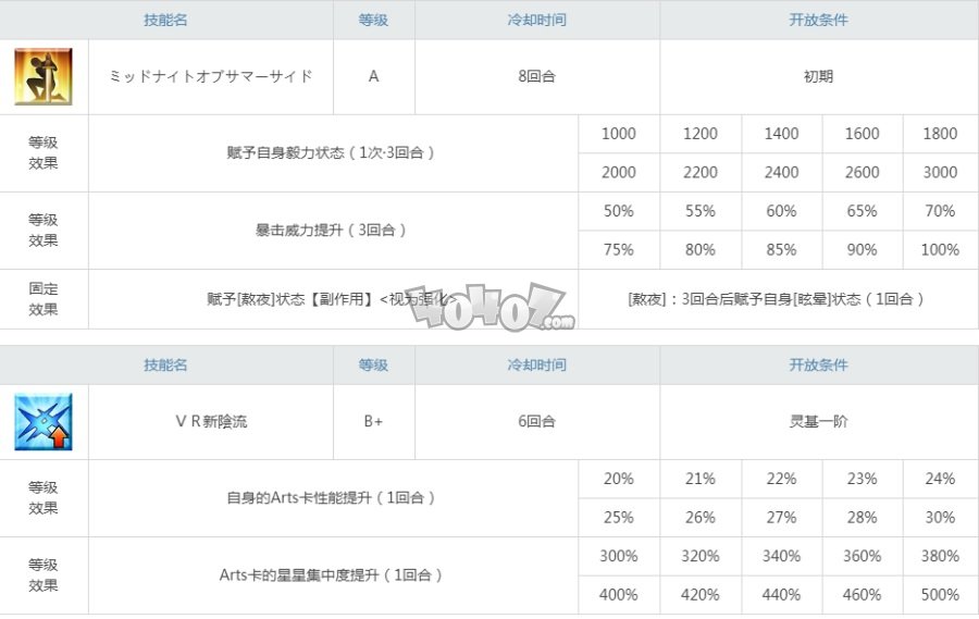 fgo泳装巴御前曝光 泳装巴御前立绘材料技能宝具羁绊礼装一览