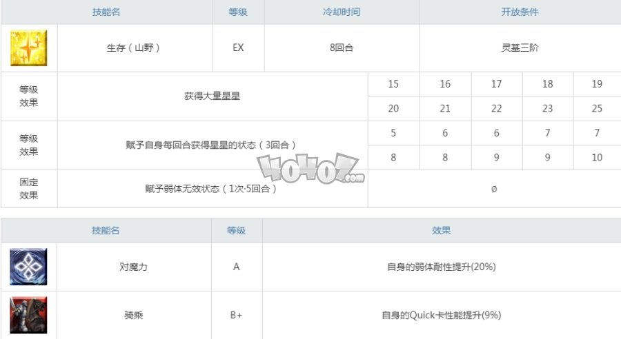 fgo泳裝巴御前曝光 泳裝巴御前立繪材料技能寶具羈絆禮裝一覽