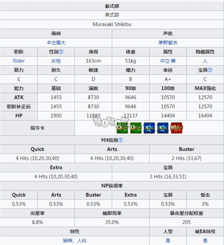 fgo泳装紫式部曝光 泳装紫式部立绘材料技能宝具羁绊礼装一览