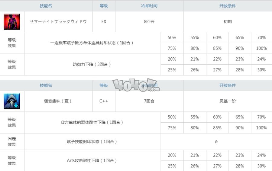 fgo泳裝紫式部曝光 泳裝紫式部立繪材料技能寶具羈絆禮裝一覽