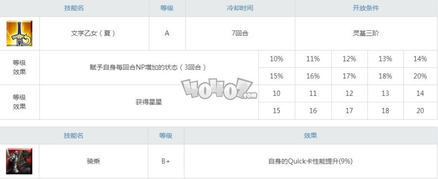 fgo泳装紫式部曝光 泳装紫式部立绘材料技能宝具羁绊礼装一览