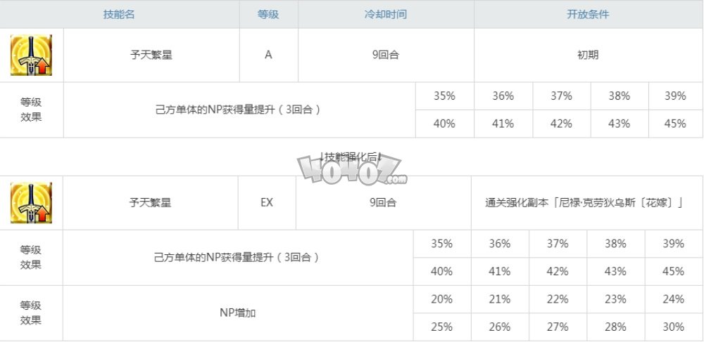 fgo花嫁尼禄技能强化副本配置 四周年从者强化任务第十一弹配置