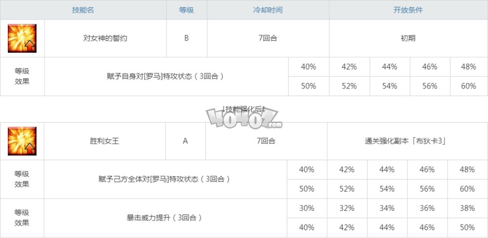 fgo布狄卡技能強(qiáng)化副本配置 四周年從者強(qiáng)化任務(wù)第十一彈配置