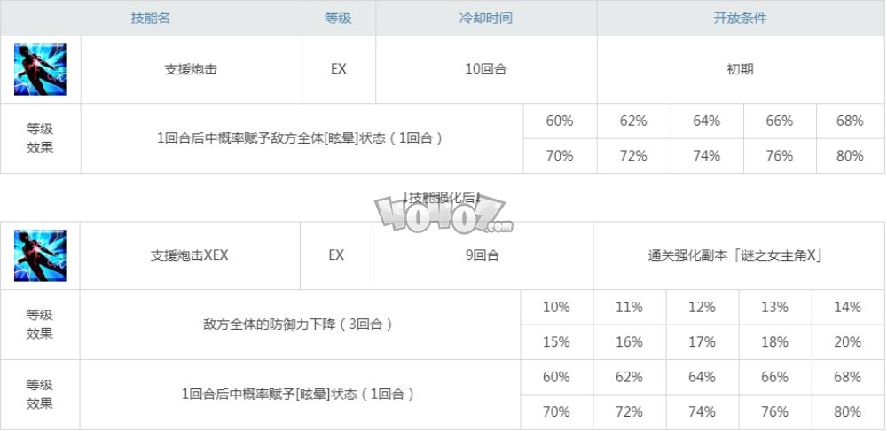 fgo謎之女主角x毛技能強(qiáng)化副本配置 四周年從者強(qiáng)化任務(wù)第十一彈配置