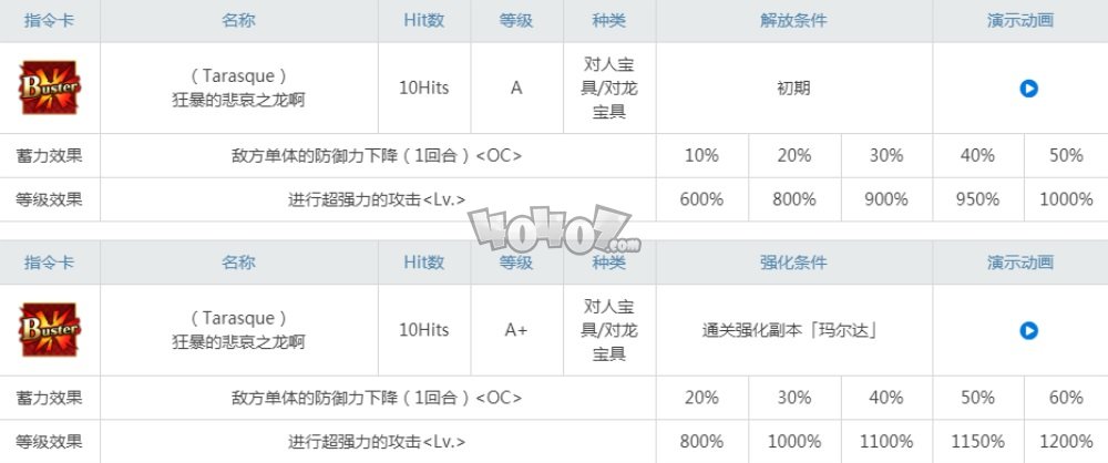 fgo尺阶泳装玛尔达宝具强化副本配置 四周年从者强化十一弹配置