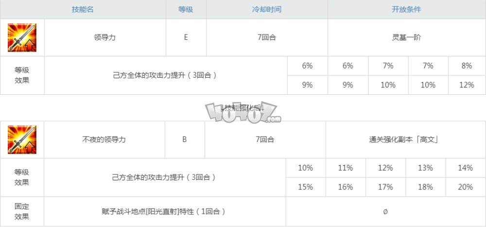 fgo高文技能強化副本配置 四周年從者強化任務第十一彈配置