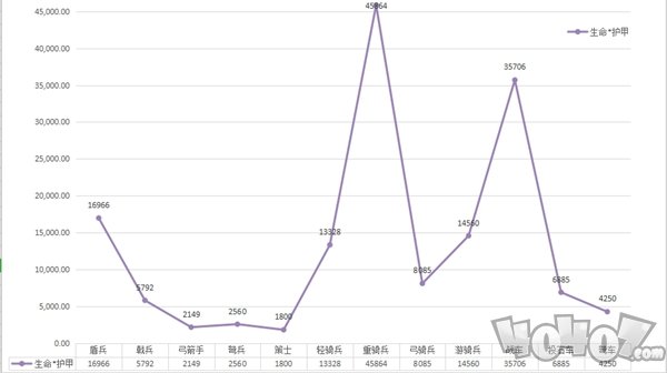 大秦帝国之帝国烽烟兵种特性是什么 兵种特性详情介绍