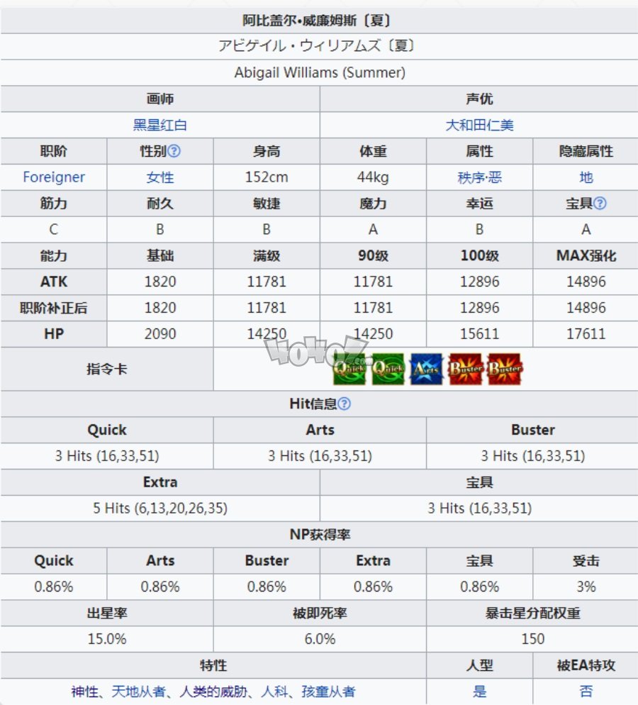 fgo泳裝阿比蓋爾曝光 泳裝阿比蓋爾立繪材料技能寶具羈絆禮裝一覽