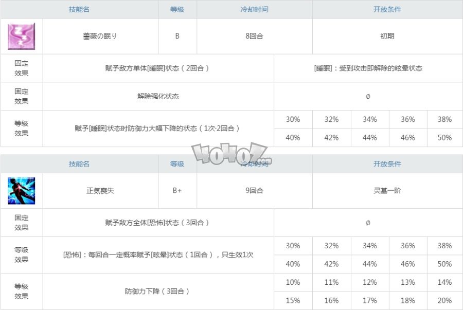 fgo泳裝阿比蓋爾曝光 泳裝阿比蓋爾立繪材料技能寶具羈絆禮裝一覽