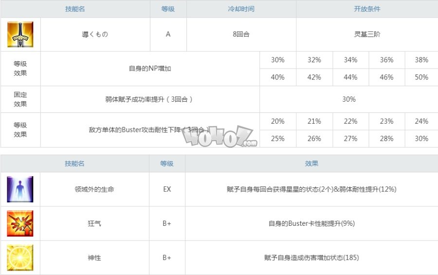 fgo泳装阿比盖尔曝光 泳装阿比盖尔立绘材料技能宝具羁绊礼装一览