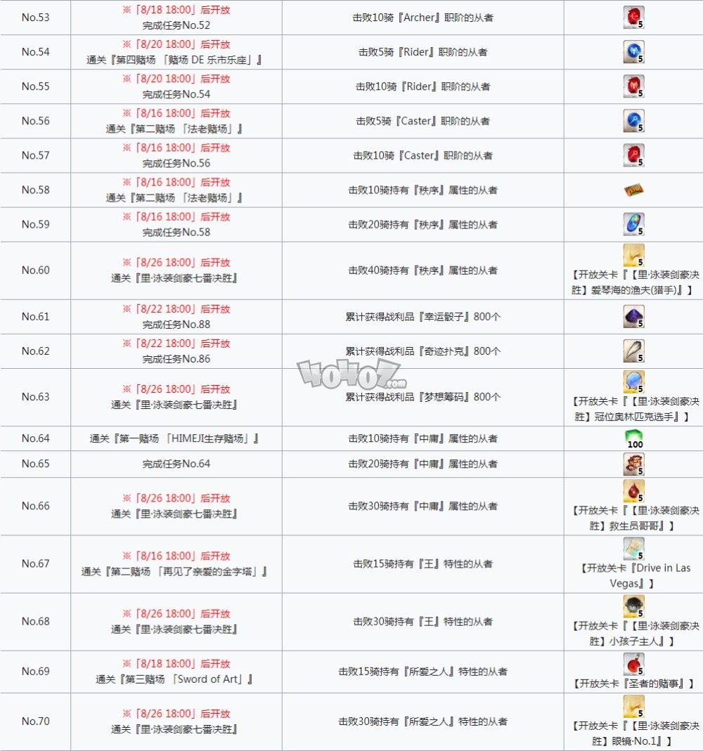 fgo泳装四期任务列表 拉斯维加斯剑豪活动全任务奖励一览