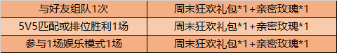 王者荣耀9月1日更新内容 活动内容介绍