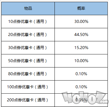 王者荣耀9月1日更新内容 活动内容介绍