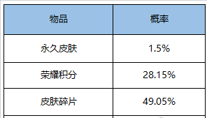 王者榮耀9月1日更新內(nèi)容 活動(dòng)內(nèi)容介紹