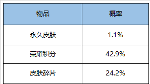 王者荣耀9月1日更新内容 活动内容介绍