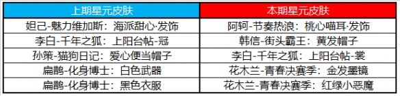 王者榮耀9月1日更新內(nèi)容 活動(dòng)內(nèi)容介紹