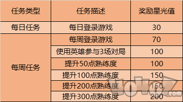 王者荣耀9月云端梦境活动怎么玩 英雄修炼活动玩法攻略