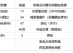 原神纪行系统中有什么奖励 纪行系统奖励一览