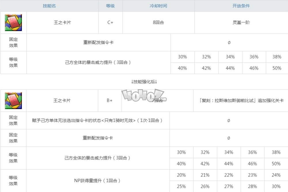 fgo泳装狮子王尺呆强度测评 兔女郎白枪呆强度怎么样值得抽吗