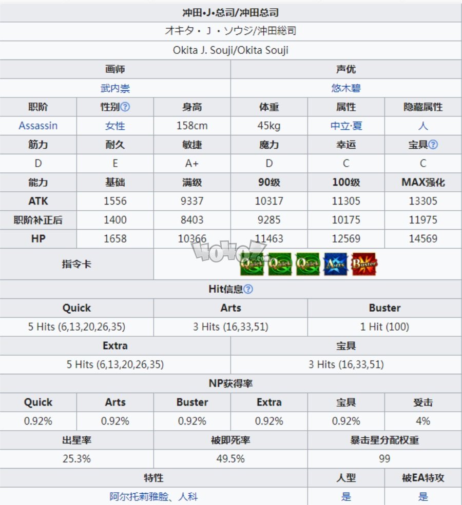 fgo泳装冲田总司强度测评 assassin杀阶水总司强度有必要抽吗