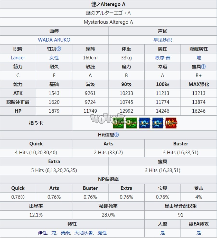 fgo泳装莉莉丝强度测评 枪阶lancer谜之alterego强度有必要抽吗