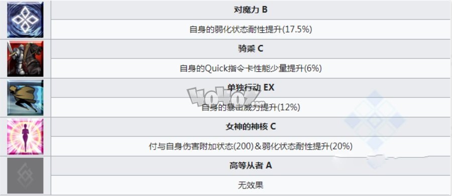 fgo泳裝莉莉絲強度測評 槍階lancer謎之a(chǎn)lterego強度有必要抽嗎