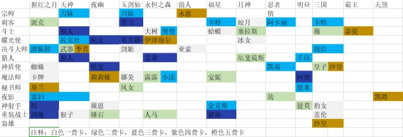 云頂之弈s4最新羈絆效果圖 10.18版本全職業(yè)羈絆陣容圖2020