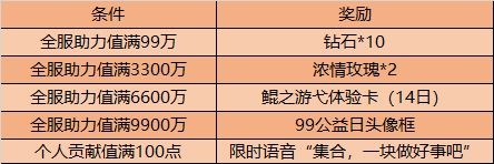 王者荣耀9月8日更新了什么 99公益日活动介绍