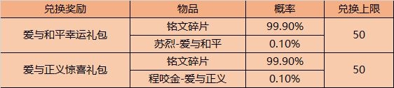 王者荣耀9月8日更新了什么 99公益日活动介绍