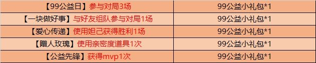 王者荣耀9月8日更新了什么 99公益日活动介绍