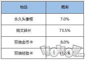 王者荣耀9月8日更新了什么 99公益日活动介绍