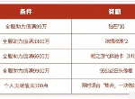 王者荣耀99公益日语音怎么获取 99公益日限时语音获取方法