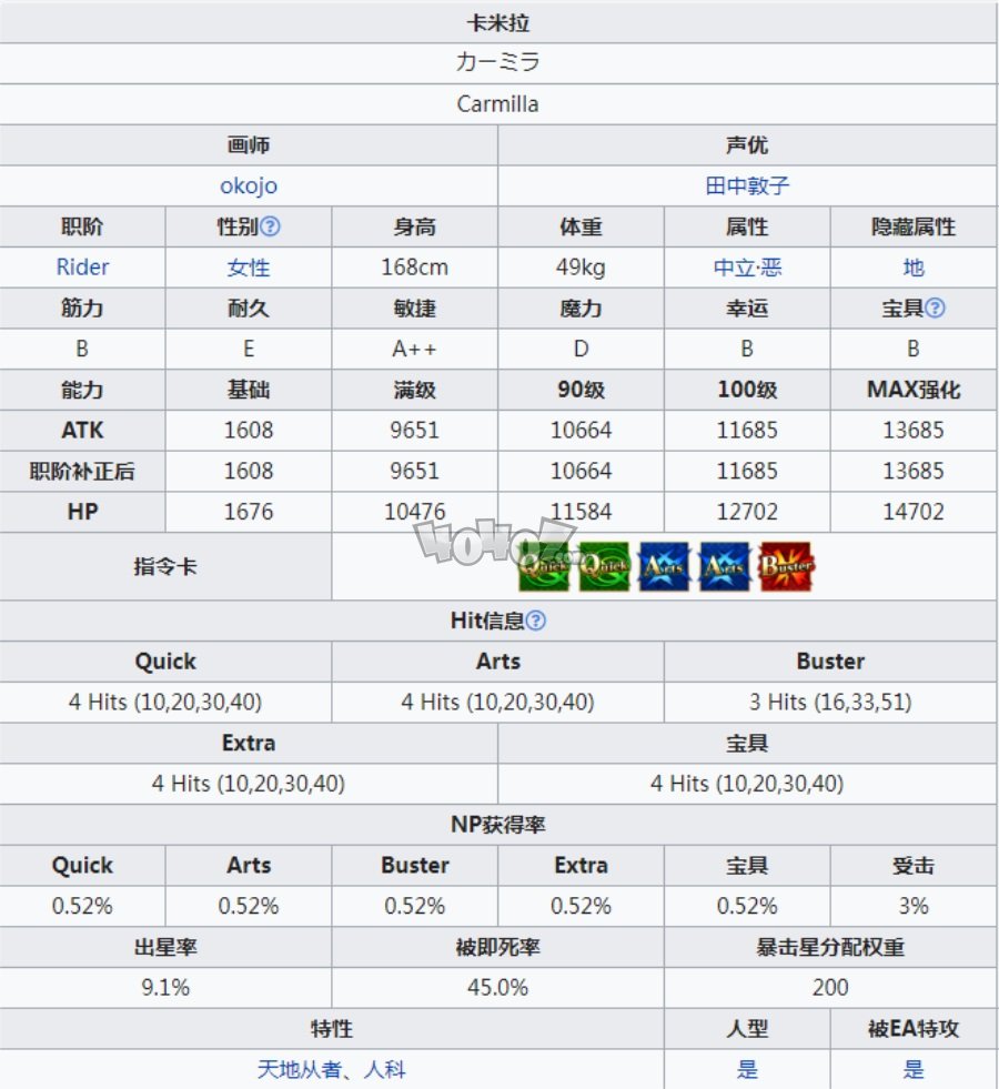 fgo泳装大龙娘连发强度测评 rider骑阶卡米拉要抽吗