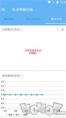 生活明细记账