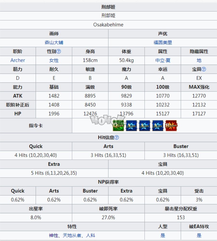 fgo泳装刑部姬强度测评 弓阶老邢强度怎么样要抽吗