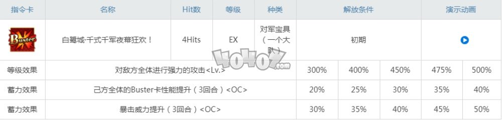 fgo泳装刑部姬强度测评 弓阶老邢强度怎么样要抽吗