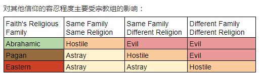 十字軍之王3宗教的作用是什么 王國(guó)風(fēng)云ck3宗教系統(tǒng)介紹