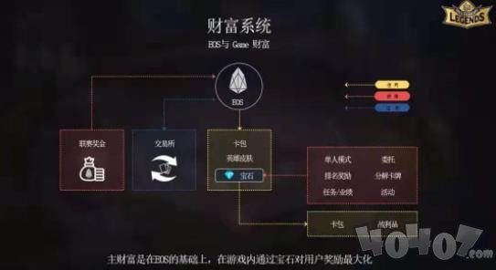 密码传说