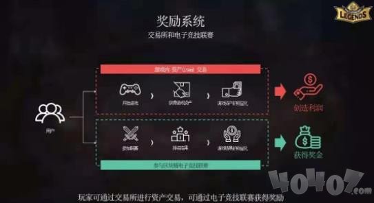 密码传说